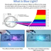 Laptop Screen Protector Anti Blue Light & Anti Glare Eye Protection F 15.6 Inch