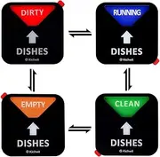 Kichwit Dishwasher Magnet Clean Dirty Running Empty, Non-Scratch Strong Magnetic Backing, Residue Free Adhesive Included, 3.5 Inch, Black