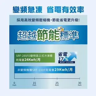 SAMPO聲寶 285L 變頻風冷無霜直立式冷凍櫃 SRF-285FD 台灣製 含基本安裝 運送 回收舊機