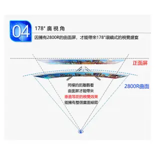 台灣霓虹 24型曲面AIO液晶電腦(A3200G/8G/500GB/Win11) 24吋四核曲面螢幕超薄一體機