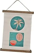 Yajuyi Hanging Coffee Plant Poster for Kitchen and Garden Decor, Type C, as described