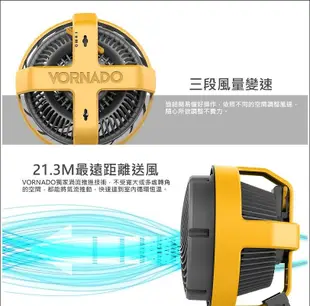 【歐風家電館】VORNADO 沃拿多 4-6坪 多變工業風 空氣循環扇 EXO5-TW