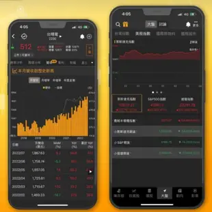 ♡快速出貨♡ CMoney【籌碼K線APP】7天專業版序號 快速找出股市主力籌碼飆股 馬上幫您賺錢錢