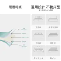 在飛比找蝦皮購物優惠-贈送圍欄 床圍欄 床護欄 床邊圍欄 床邊護欄 床欄 床欄安裝