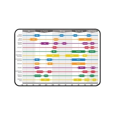 Frequency Cheat Sheet Desk Mat, Study Desk Pad, Academic Table Mat, Educational