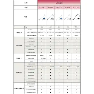 HITACHI 日立 CVCK4T 吸塵器 560W 紙袋型 日製 宅配免運