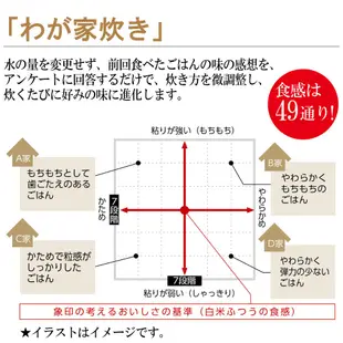 象印 壓力IH電子鍋 電鍋 炊飯器 6人份 10人份 日本原裝 白金厚釜鐵鍋 附抗菌飯匙 NW-JE10 NW-JE18