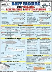 Fishermen's Bait Rigging #1 (Trolling, Live Baiting, and Bottom Fishing) - Waterproof Quick Reference Guide | Portable & Built to Last | Double-Sided & Easy to Read | (Inshore & Offshore)