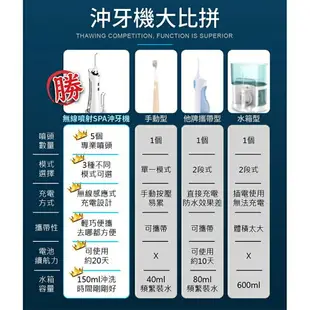 鴻嘉源 無線噴射SPA沖牙機套組 全機防水 電動沖牙機 洗牙機 牙套清洗 假牙 牙周病 牙結石 沖牙神器