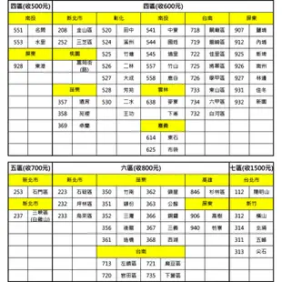 SAMPO 聲寶- 32吋HD LED液晶電視 EM-32CBS200 含運無安裝 大型配送