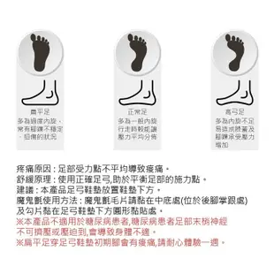【AHbuffett防滑鞋】CA-21 多功能型 足弓鞋墊/男女尺碼