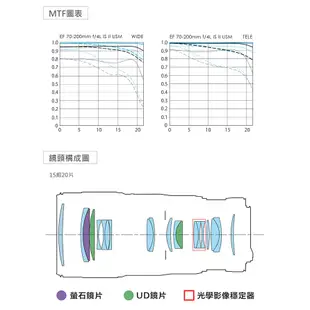 Canon EF 70-200mm F4L IS II USM 中望遠變焦鏡頭 公司貨