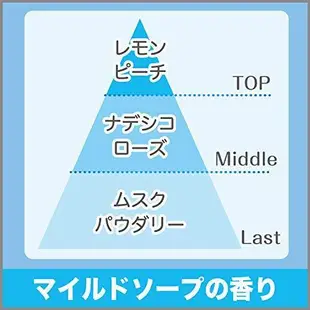 ST 雞仔牌 自動 日本消臭芳香 噴霧 室內芳香 自動芳香噴霧 本體 自動芳香 補充瓶39ml一入二入 歐美日本舖