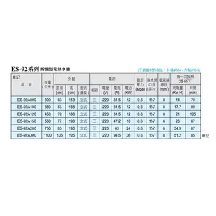 電光牌(TENCO)100加侖電能熱水器 ES-8900X