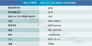 【億光】 48W UVC LED 抑菌淨化風扇吸頂燈 可調光調色 吸頂燈 EVERLIGHT LED 單電壓110V
