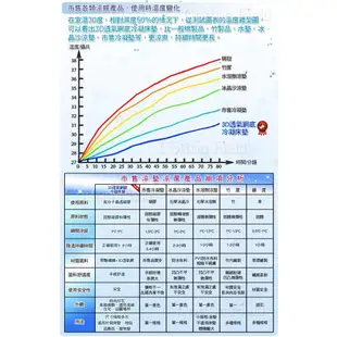 棉花田【福利品】3D網低反發冷凝床墊(90x140cm)