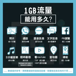 【韓國eSIM】24H自動發貨 附贈韓國門號 免等待 免插卡 esim sim卡 esim韓國 韓國網卡 韓國上網卡