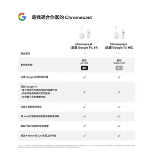 【Google電視棒】Chromecast Google TV HD播放器四代(支援Google TV,Netflix)