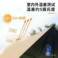 在飛比找蝦皮商城精選優惠-遮陽佈防曬防水隔熱黑膠牛津佈雨防曬天幕佈(僅髮一塊佈)防水防