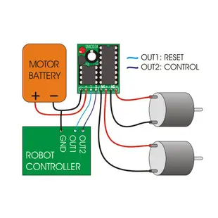 pololu smc01a 2A 雙軸直流馬達控制器(Dual Serial Motor Controller)