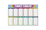 Grindstore Times Table Mini Poster (Multicoloured) (One Size)