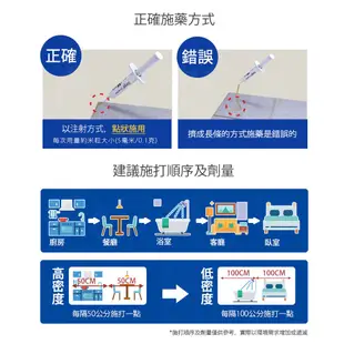 加購餌劑盒 現貨 德國 一點絕 公司貨 2％滅蟑凝膠餌劑 蟑螂絕 5g 10g 30g 巴斯夫 BASF 蟑螂藥