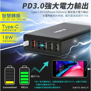aiboPD+QC3.0+USB68W急速閃充萬用充電器6孔USBPD快充快充器USB充電器 現貨 廠商直送