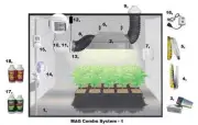 NEW ! 600w Lighting and Ventilation System for Grow Light Hydroponics Tent Setup