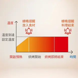 【Panasonic】32L微電腦電烤箱(NB-MF3210)