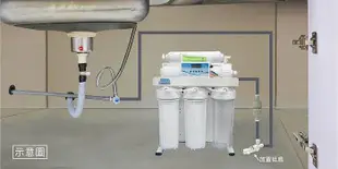【水易購台南永康店】ADD RO純水機：水質偵測全自動沖洗控制角架主體(400P型)