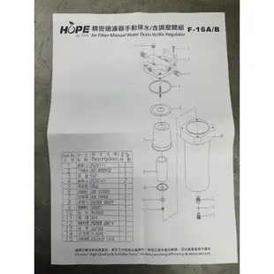 東方不敗 含稅 精密過濾器手動排水 含調壓閥組 F16 濾水器 空壓機自動排水濾水器 公司原廠貨