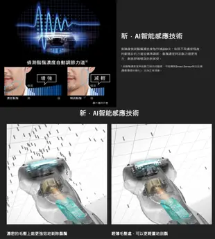 Panasonic國際牌日本製超跑三枚刃水洗電鬍刀 ES-ST2S-W(白) (9折)