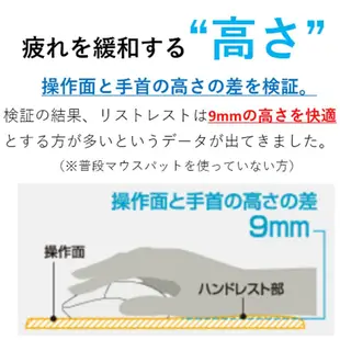 ELECOM 日本製 FITTIO 滑鼠墊 鼠墊 疲勞 減輕 人體工學 舒壓 高款 MP-116【全日空】