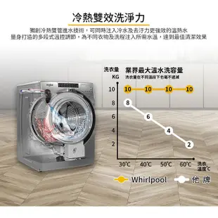 (福利品)美國Whirlpool惠而浦 17公斤蒸氣洗脫烘滾筒洗衣機 8TWFC6820LC 含基本運送+安裝+回收舊機