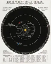 [Namly Design] Poster - Transparent Solar System