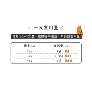 《現貨》AIXIA 愛喜雅 水煮黑缶貓主食軟包 70公克 X 24入 貓罐頭 好市多 水煮黑罐主食軟包 無穀