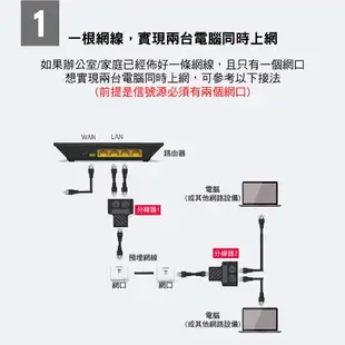 RJ45網路三通頭｜SY-RJ45-P08｜乙太網路延長一分二/轉接頭/分接器/直通頭