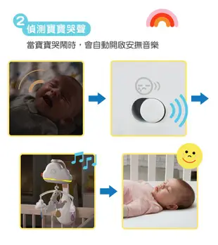 【Fisher price 費雪】安撫雲朵音樂吊鈴