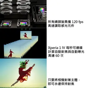 SONY Xperia 1 IV 6.5吋 12G 256GB 4K HDR 智慧型手機 福利品 【ET手機倉庫】