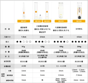 【URBANER奧本】台灣製 MB-066 奧本專業全身用寵物電剪(剪髮器/電動剪毛器/充插兩用) (6.7折)