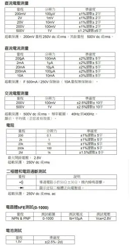 又敗家@台灣寶工Pro’ sKit 3又1/2數位電錶MT-1210經濟款(附電池.晶體測試LCD背光,具電壓誤測保護)數位型三用電表三用電錶數位電表數位電錶 直流電壓600V交流電壓500V直流電流10A電阻2MΩ電池二極體電晶體 數字萬用表數顯普通級手動量程防燒【全館199超取免運】【APP下單享4%點數回饋】