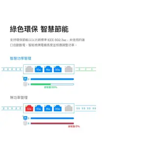 Linksys LGS124P Gigabit PoE+交換器 24埠 (含12埠POE+) 最高供電120W 公司貨