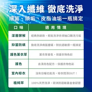 【Persil寶瀅】深層酵解洗衣凝露/洗衣精 補充包1.5L 抗菌/除臭/去垢/洗淨力/清香