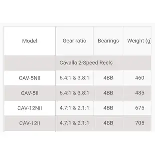 免運 okuma Cavalla 5N-II 5ll 卡瓦納 鼓式捲線器 右手捲