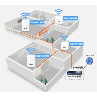 企業級 TP-LINK 超高穩定度 網路 VPN IP分享器 頻寬管理器 有線 路由器 POE供電 ROUTER