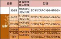 在飛比找露天拍賣優惠-SanDisk Extreme MicroSD記憶卡 新規A