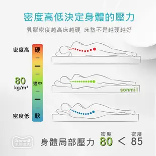 sonmil高純度95天然乳膠床墊10cm~15cm單人床墊雙人床墊加大宿舍學生床墊｜冰絲涼感排汗機能 頂級先進醫材大廠