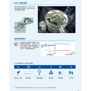 大金 DAIKIN 4-6坪 橫綱X系列 變頻冷暖 分離式空調 冷氣 節能補助 RXV36XVLT FTXV36XVLT