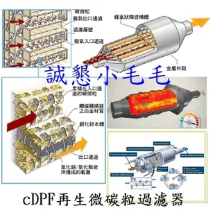 【MSC社團現貨優惠套裝】【超商當天出貨】【誠字保證標籤】【DynoTab dyno tab 燃油添加劑】