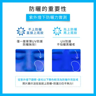 理膚寶水 全護清透亮顏防曬隔離乳UVA PRO 50ml 4件組 瑰蜜霜 La Roche-Posay 官方旗艦店